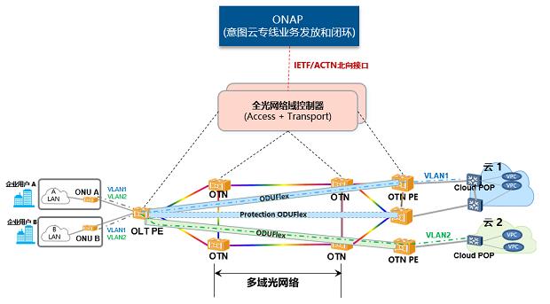 中国电信、中国移动、华为和亚信科技成功演示开源方案休闲区蓝鸢梦想 - Www.slyday.coM 中国电信、中国移动、华为和亚信科技成功演示开源方案休闲区蓝鸢梦想 - Www.slyday.coM