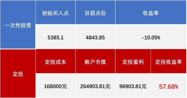 星空体育- 星空体育官方网站- 星空体育APP下载财管专业大学生寒假无休送外卖收入过万元：将结合专业尝试理财实践！