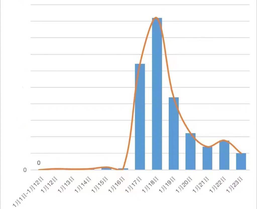 微博:暂停1000余名曾向刘学州发私信用户的私信功能休闲区蓝鸢梦想 - Www.slyday.coM 微博:暂停1000余名曾向刘学州发私信用户的私信功能休闲区蓝鸢梦想 - Www.slyday.coM