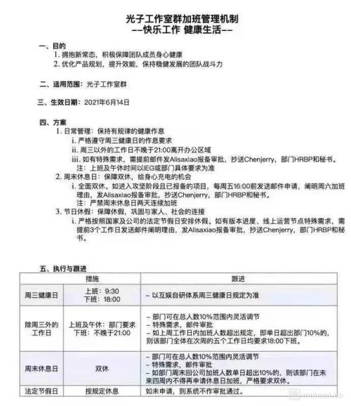 腾讯又刷屏!应届生因高强度加班怒怼管理层!网友:我辈楷模!休闲区蓝鸢梦想 - Www.slyday.coM 腾讯又刷屏!应届生因高强度加班怒怼管理层!网友:我辈楷模!休闲区蓝鸢梦想 - Www.slyday.coM
