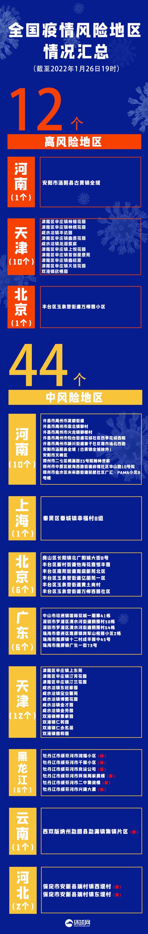 疫情晚报|北京新增本土6+2,在丰台西城,杭州确诊病例系感染奥密克戎休闲区蓝鸢梦想 - Www.slyday.coM 疫情晚报|北京新增本土6+2,在丰台西城,杭州确诊病例系感染奥密克戎休闲区蓝鸢梦想 - Www.slyday.coM