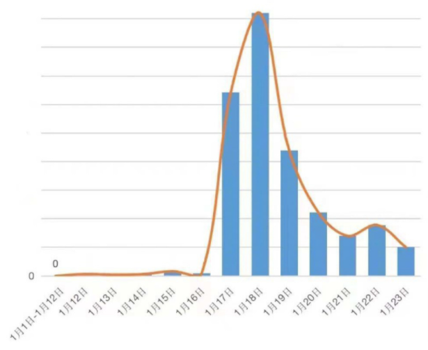 微博公布刘学州遭受私信网暴情况 暂停千余用户私信功能休闲区蓝鸢梦想 - Www.slyday.coM 微博公布刘学州遭受私信网暴情况 暂停千余用户私信功能休闲区蓝鸢梦想 - Www.slyday.coM