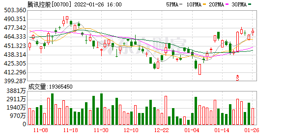 应届生怒怼腾讯鼓励加班文化 高管回应:认真反思 尽快整改休闲区蓝鸢梦想 - Www.slyday.coM 应届生怒怼腾讯鼓励加班文化 高管回应:认真反思 尽快整改休闲区蓝鸢梦想 - Www.slyday.coM