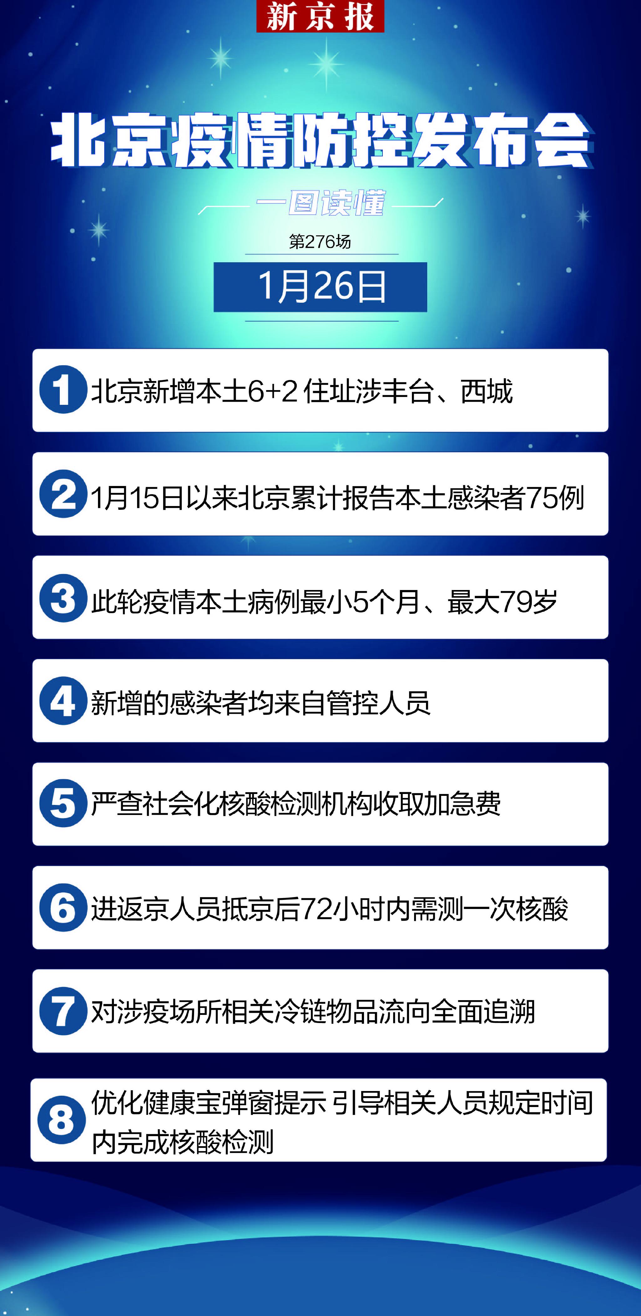 北京本土新增6+2 累计75例 本轮已有2例确诊病例痊愈出院休闲区蓝鸢梦想 - Www.slyday.coM 北京本土新增6+2 累计75例 本轮已有2例确诊病例痊愈出院休闲区蓝鸢梦想 - Www.slyday.coM