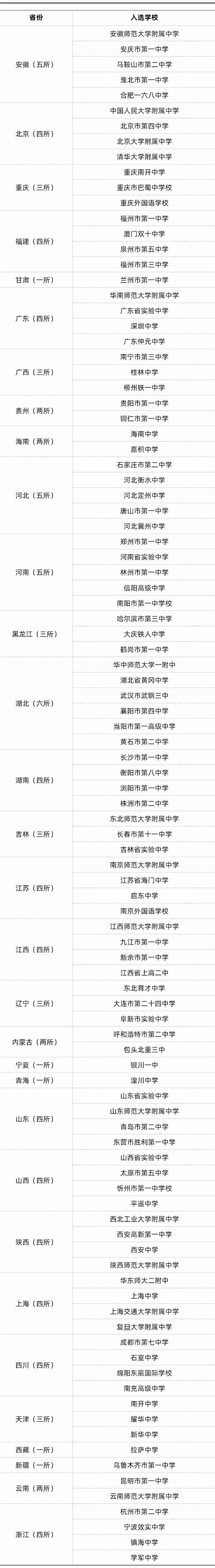 喜讯山西4校入选中国百强中学