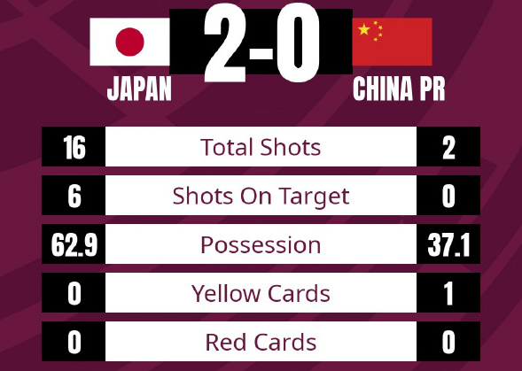 国足毫无斗志!还没越南踢日本敢拼,最后时刻站着防守,太无语