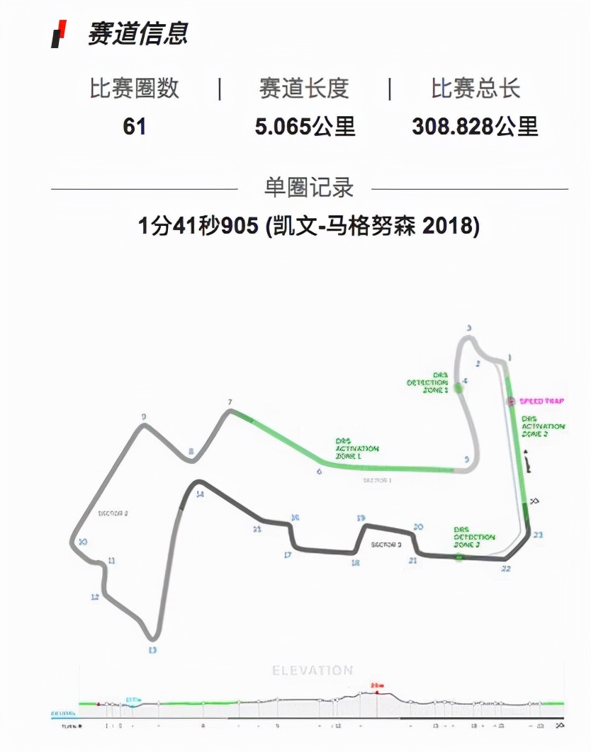 F1赛道介绍:穿越多个<a href=