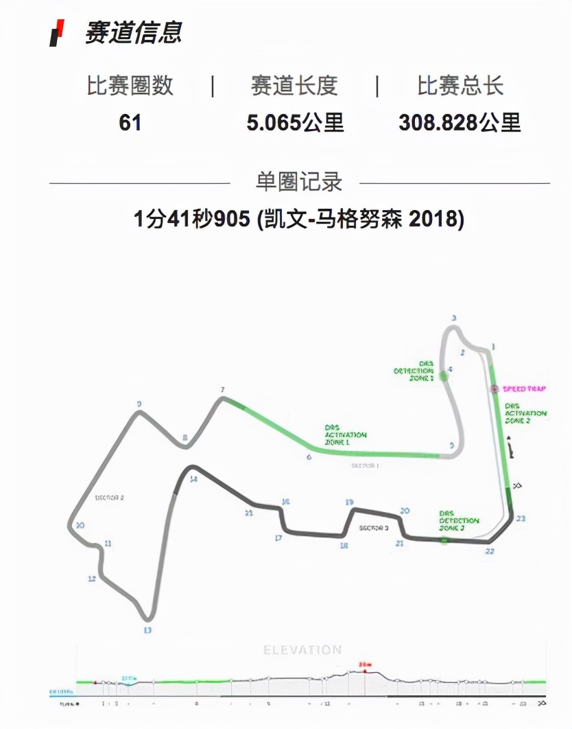 F1赛道介绍：穿越多个<a href=