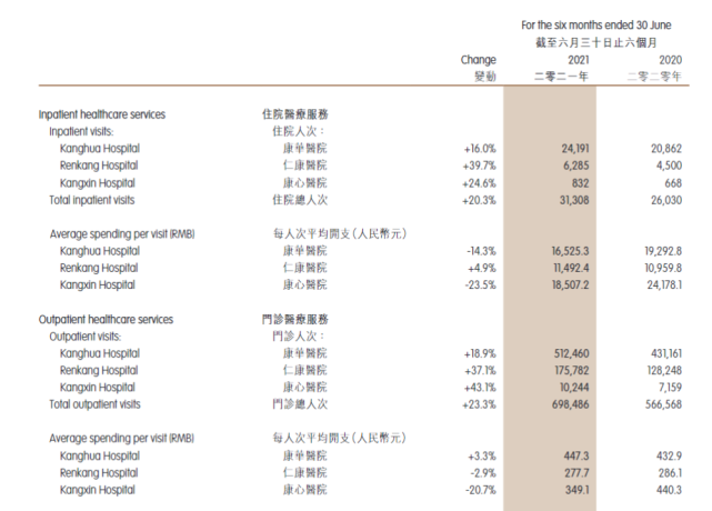 “手术室里全是钱”!康华医院背后的上市公司是啥来头?休闲区蓝鸢梦想 - Www.slyday.coM “手术室里全是钱”!康华医院背后的上市公司是啥来头?休闲区蓝鸢梦想 - Www.slyday.coM