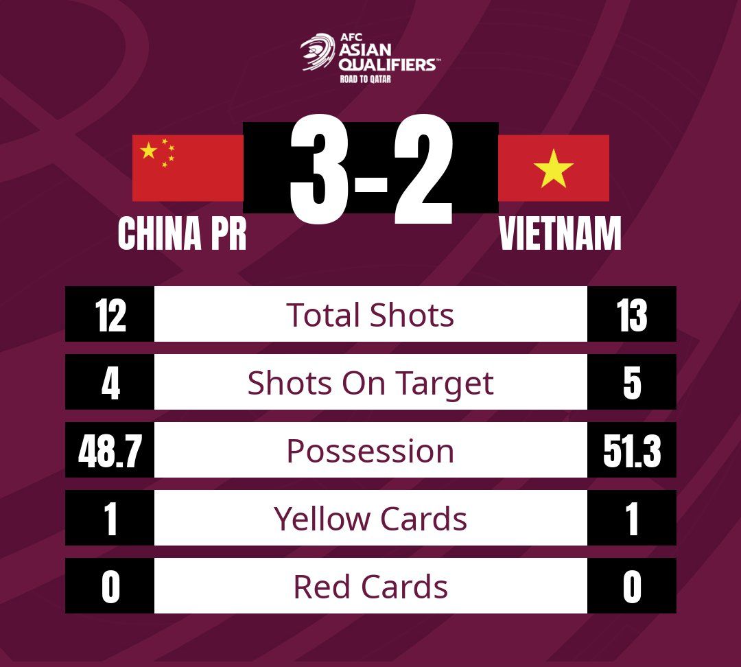 7战全败！12强赛首支出局队诞生，国足目标：大年初一双杀越南