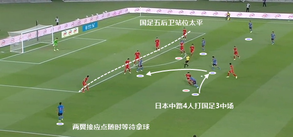 同样五后卫却是不同的李家军？国足世预赛赢不了日本，但要赢越南