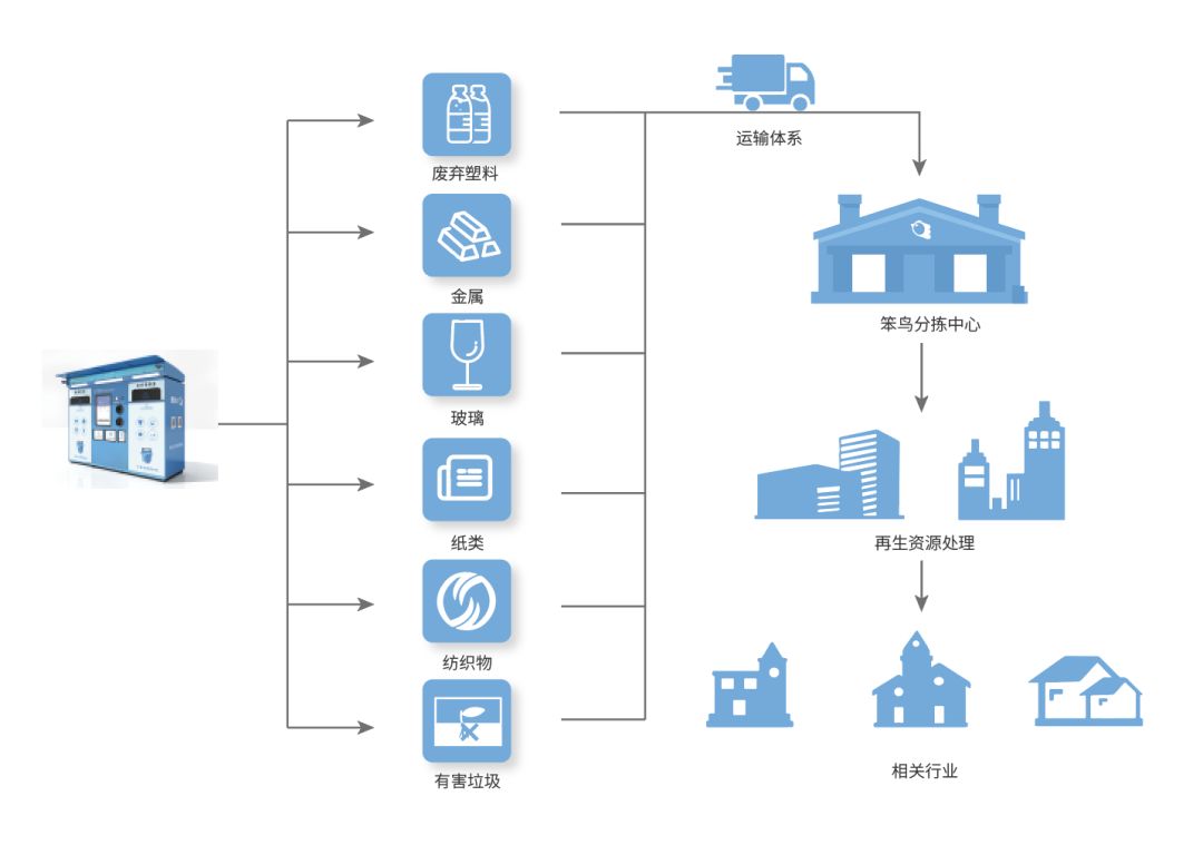 原来~垃圾分类的十二时辰是这样的!休闲区蓝鸢梦想 - Www.slyday.coM 原来~垃圾分类的十二时辰是这样的!休闲区蓝鸢梦想 - Www.slyday.coM