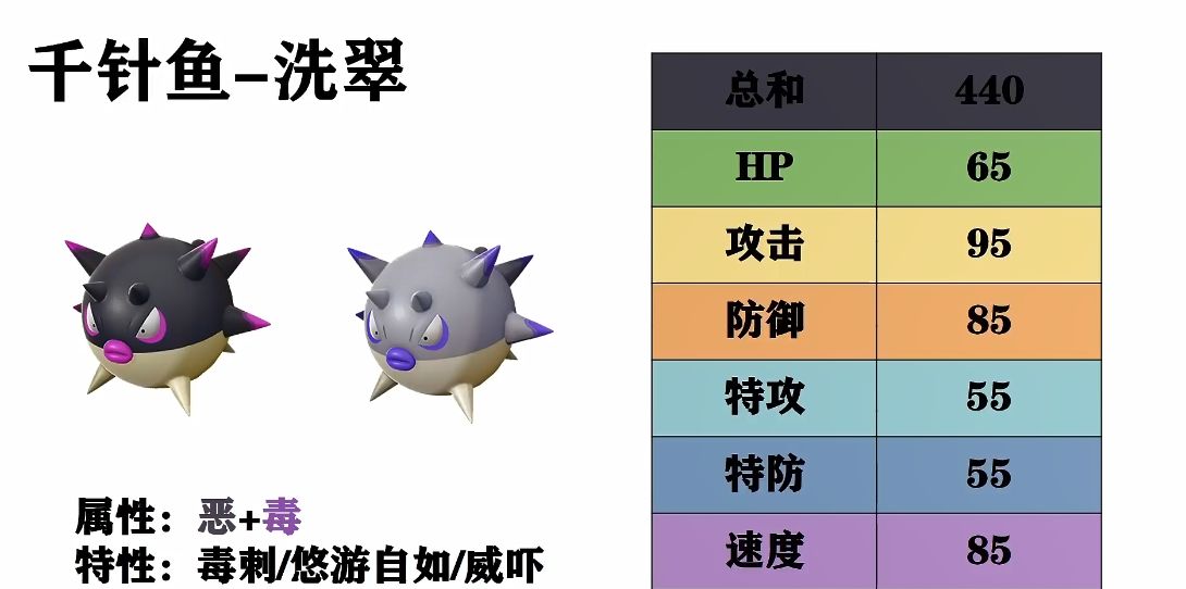 宝可梦阿尔宙斯传说洗翠地区熟悉的新面孔不进化同样不可小视