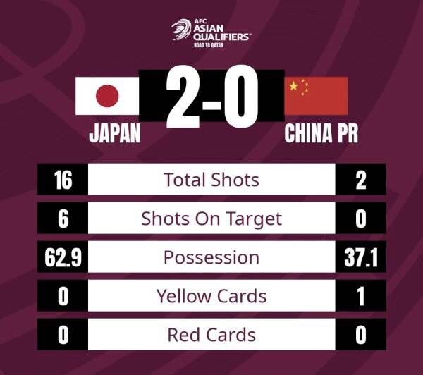 复盘国足0-2日本:李霄鹏变阵失败!战越南阿兰洛国富必须首发