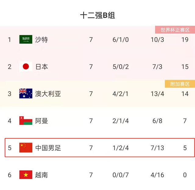 CCTV5直播越南vs国足：李霄鹏输不起的比赛 洛国富解禁复出