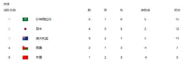 国足今晚能否一搏?输球将被提前三轮淘汰!踢越南成荣誉之战?