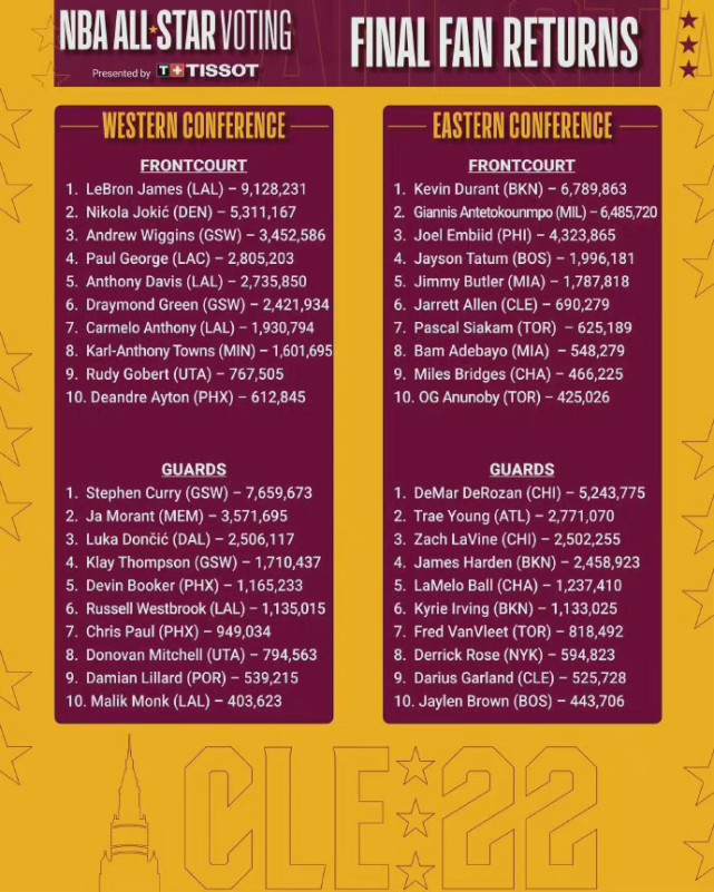 大逆转！勇士请<a href=