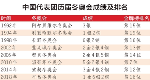 中国速滑能拿几金？有望突破12年前纪录，<a href=