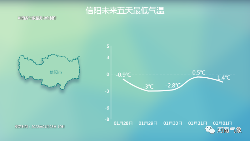 明天雨雪步入尾声,春节前河南晴好天气上线!休闲区蓝鸢梦想 - Www.slyday.coM 明天雨雪步入尾声,春节前河南晴好天气上线!休闲区蓝鸢梦想 - Www.slyday.coM