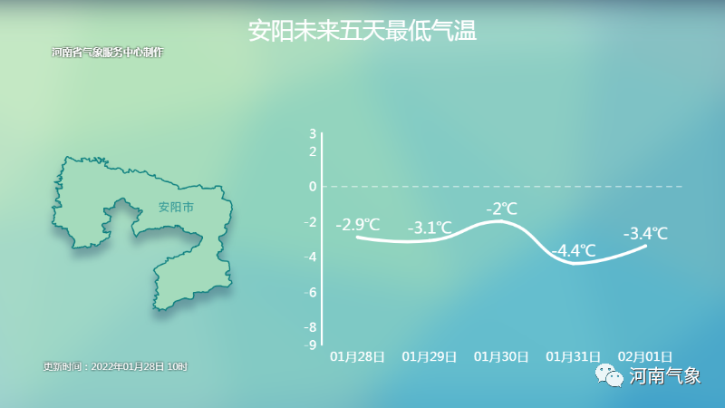 明天雨雪步入尾声,春节前河南晴好天气上线!休闲区蓝鸢梦想 - Www.slyday.coM 明天雨雪步入尾声,春节前河南晴好天气上线!休闲区蓝鸢梦想 - Www.slyday.coM