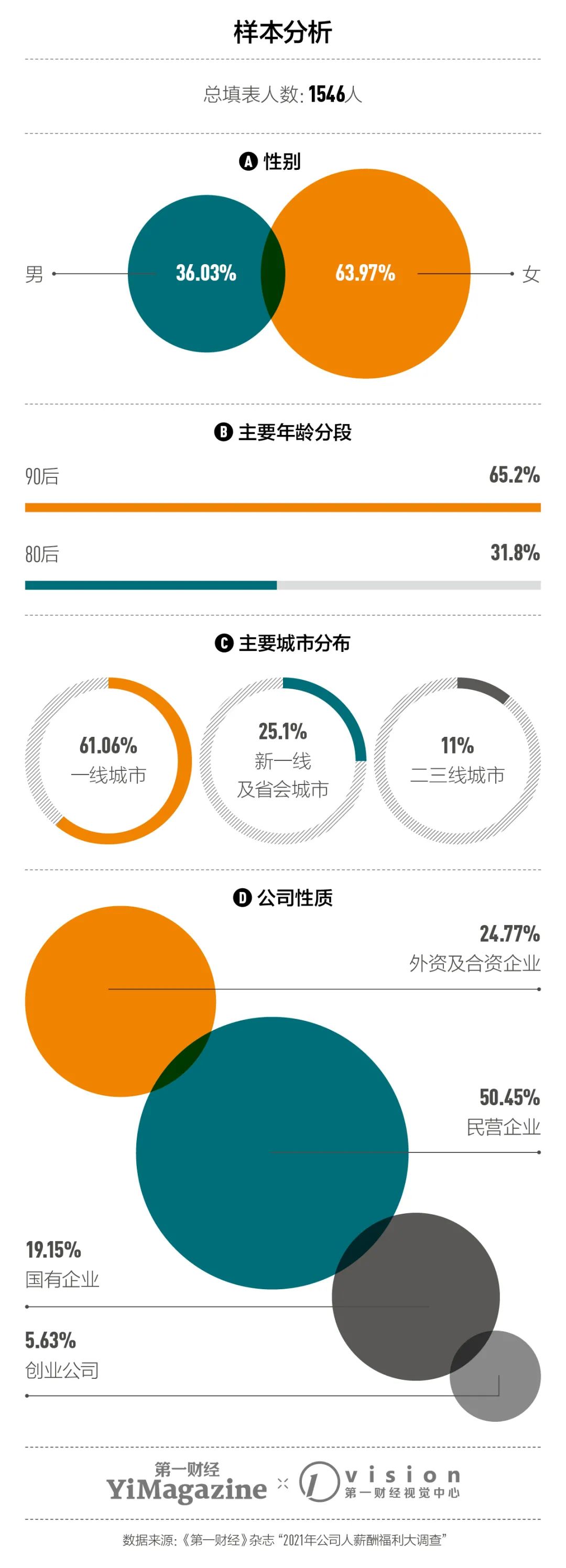 （应采访对象要求，文中朱珠、荔枝、张旭、陈昂均为化名）