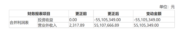 更正后的报表