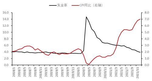 美联储货币政策路径探讨