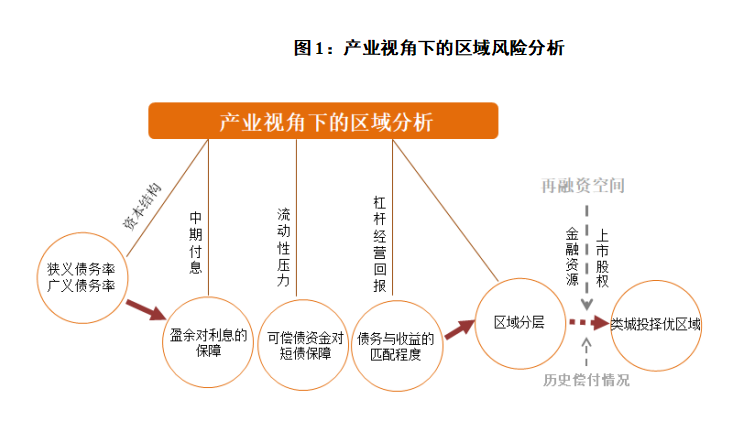 产业运营新思路,产业运营新思路是什么