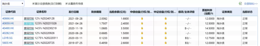资料来源:Wind