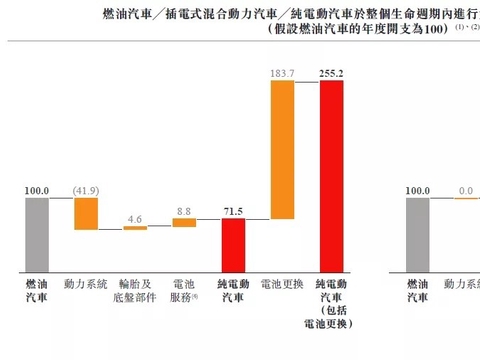 途虎养车瞄准新能源汽车养护赛道 开辟新盈利点