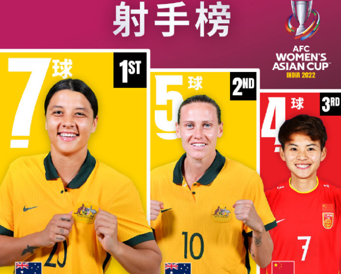 央5不播！中国女足冲击3连胜，明晚20点踢越南，先给男足打个样