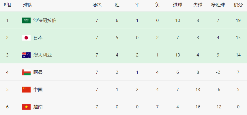 国足惨遭鱼腩看低!越南主帅直言要不惜一切代价拿下国足