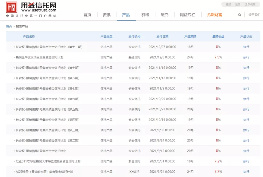 资料来源:用益信托网