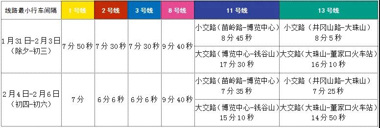 快讯:春节期间青岛地铁行车间隔有调整休闲区蓝鸢梦想 - Www.slyday.coM 快讯:春节期间青岛地铁行车间隔有调整休闲区蓝鸢梦想 - Www.slyday.coM