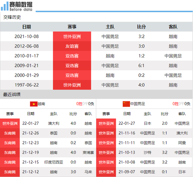 越南vs国足前瞻：各自眼中“软柿子”国足最强阵出击 CCTV5直播