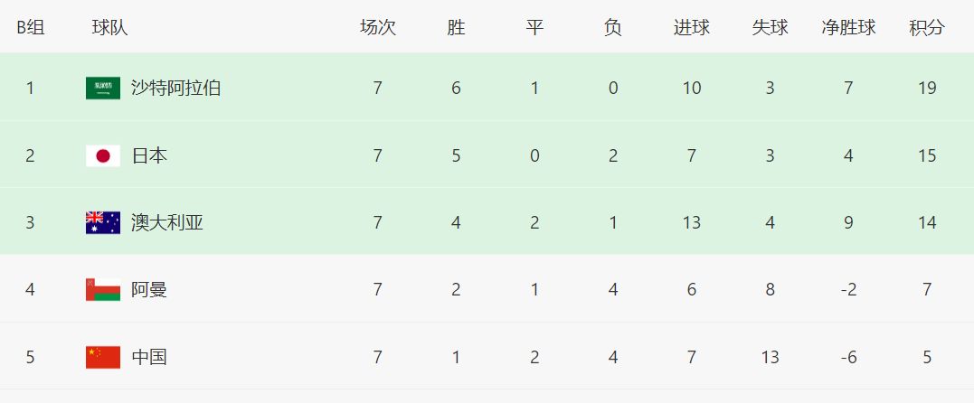 日本应该感谢国足?中国队让<a href=