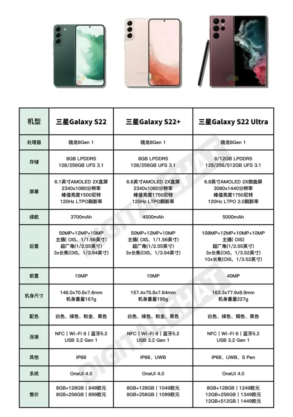 网图三星s22系列配置参数 我觉得s22就挺好