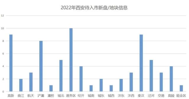 大年初一万象更新!西安2022纯新盘都有谁?谁值得买?休闲区蓝鸢梦想 - Www.slyday.coM 大年初一万象更新!西安2022纯新盘都有谁?谁值得买?休闲区蓝鸢梦想 - Www.slyday.coM