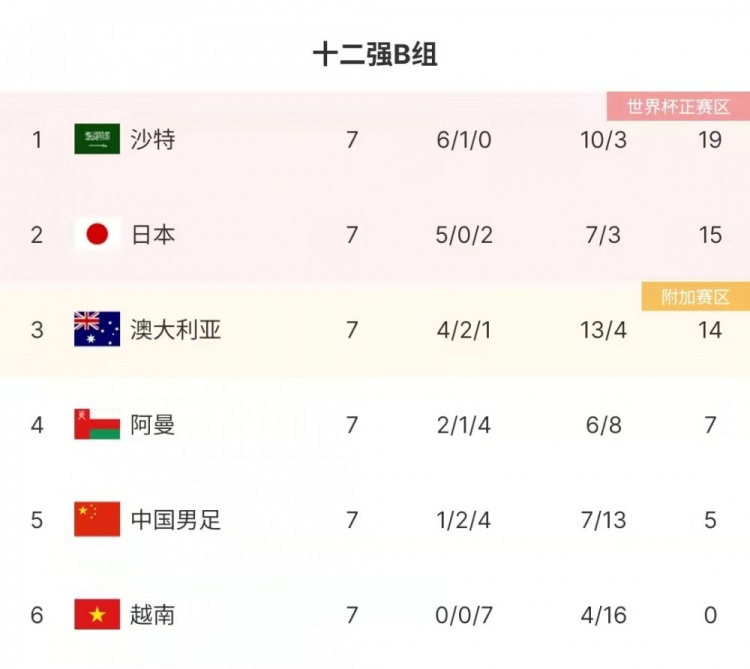 国足VS越南前瞻:对越战役关乎脸面尊严,国足必须尽全力取胜休闲区蓝鸢梦想 - Www.slyday.coM 国足VS越南前瞻:对越战役关乎脸面尊严,国足必须尽全力取胜休闲区蓝鸢梦想 - Www.slyday.coM