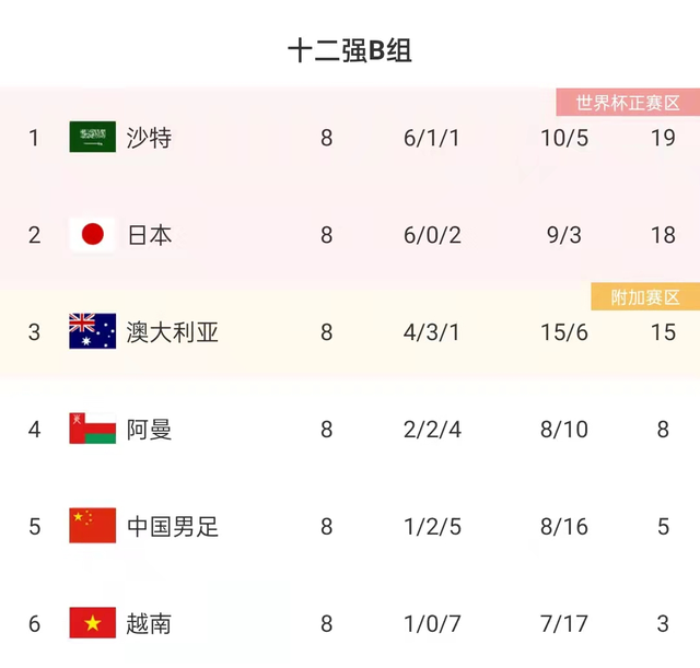 阿斯报点评:糟糕的新年,武磊没有去世界杯,还输给弱小的越南