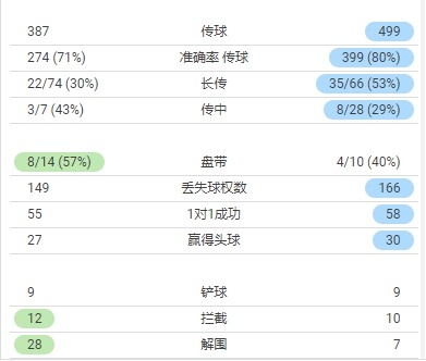 国足1-3输越南，谁注意看台球迷？众人挡脸+玩手机，各方面引羞耻