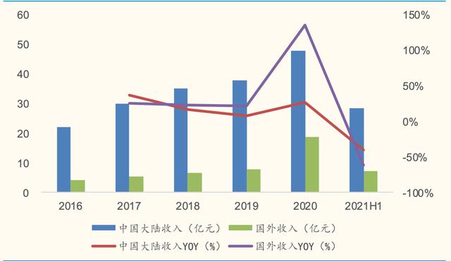 鱼跃医疗市值 b121-05b45d6bda1865efb3e871d21162005b.jpg