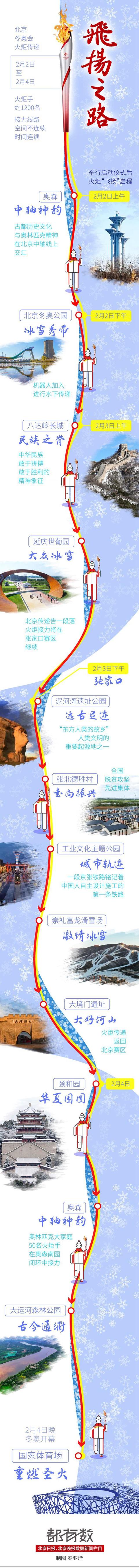 014棒火炬手:德叔!北京冬奥会火炬接力开始休闲区蓝鸢梦想 - Www.slyday.coM 014棒火炬手:德叔!北京冬奥会火炬接力开始休闲区蓝鸢梦想 - Www.slyday.coM