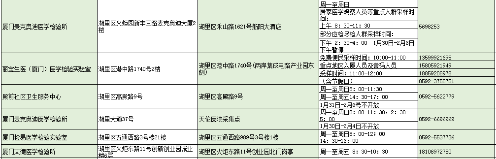 本土新增“36+4”,涉及5省市!2日厦门新冠疫苗接种点→休闲区蓝鸢梦想 - Www.slyday.coM 本土新增“36+4”,涉及5省市!2日厦门新冠疫苗接种点→休闲区蓝鸢梦想 - Www.slyday.coM