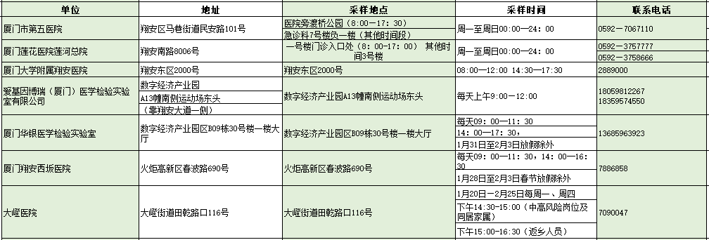 本土新增“36+4”,涉及5省市!2日厦门新冠疫苗接种点→休闲区蓝鸢梦想 - Www.slyday.coM 本土新增“36+4”,涉及5省市!2日厦门新冠疫苗接种点→休闲区蓝鸢梦想 - Www.slyday.coM