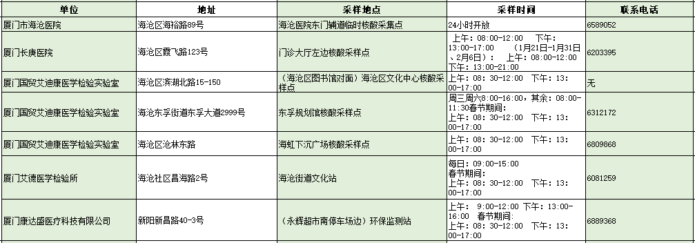 本土新增“36+4”,涉及5省市!2日厦门新冠疫苗接种点→休闲区蓝鸢梦想 - Www.slyday.coM 本土新增“36+4”,涉及5省市!2日厦门新冠疫苗接种点→休闲区蓝鸢梦想 - Www.slyday.coM