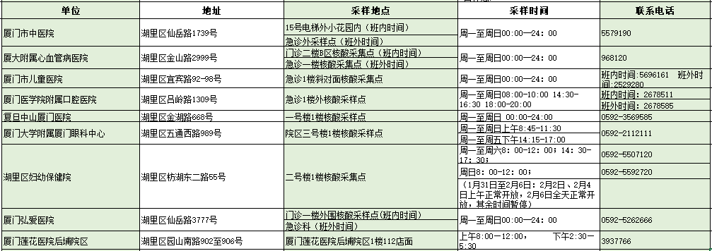 本土新增“36+4”,涉及5省市!2日厦门新冠疫苗接种点→休闲区蓝鸢梦想 - Www.slyday.coM 本土新增“36+4”,涉及5省市!2日厦门新冠疫苗接种点→休闲区蓝鸢梦想 - Www.slyday.coM