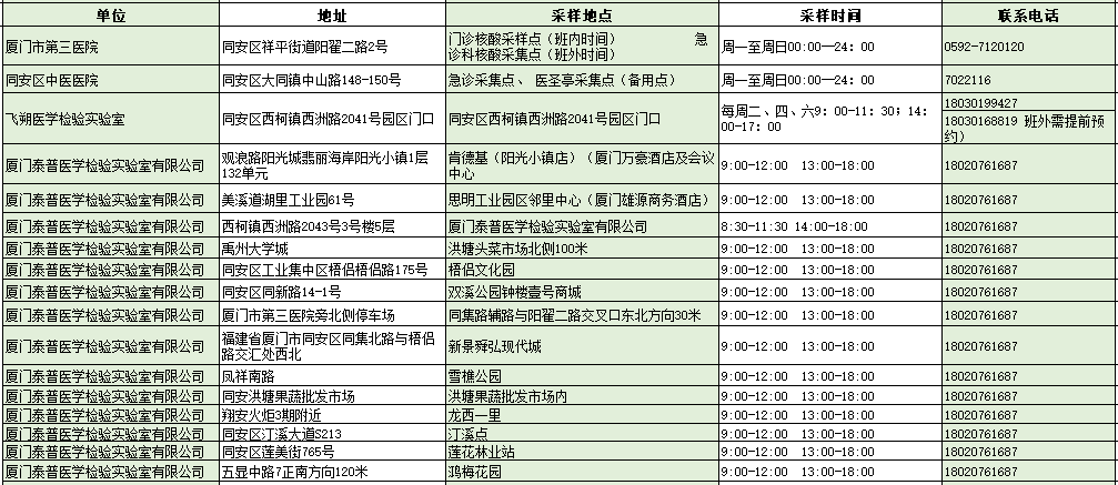 本土新增“36+4”,涉及5省市!2日厦门新冠疫苗接种点→休闲区蓝鸢梦想 - Www.slyday.coM 本土新增“36+4”,涉及5省市!2日厦门新冠疫苗接种点→休闲区蓝鸢梦想 - Www.slyday.coM