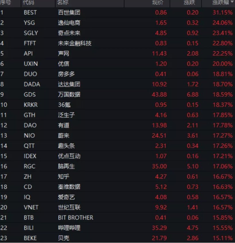 北纬18的诱惑海南迎来第一波高峰丨突发深圳新增3例病例又是奥密克戎