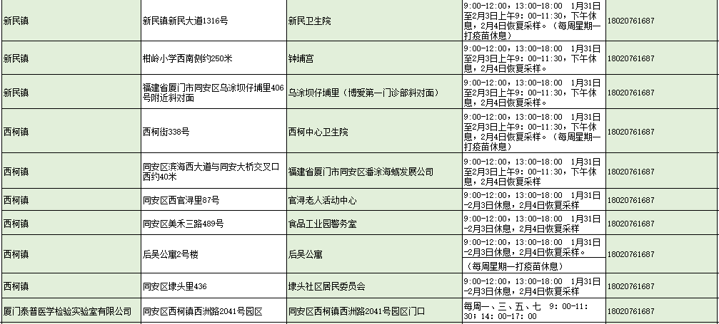 本土新增“36+4”,涉及5省市!2日厦门新冠疫苗接种点→休闲区蓝鸢梦想 - Www.slyday.coM 本土新增“36+4”,涉及5省市!2日厦门新冠疫苗接种点→休闲区蓝鸢梦想 - Www.slyday.coM